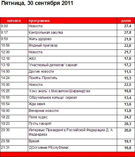 Расписание первого канала. Программа по 1 каналу. Программа передач 1.