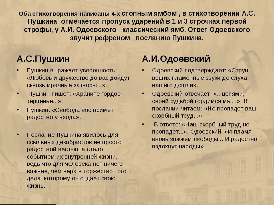 Стихотворения написанные хореем. Стихотворения написанные ямбом. Ямб стихи. Ямб в стихотворении. Стили написания стихов.