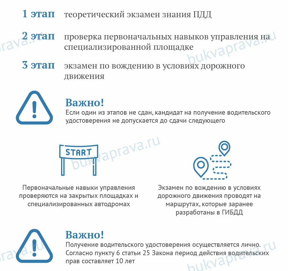 Сколько раз можно сдавать теорию после лишения. Необходимые документы для получения прав. Документы для получения водительского удостоверения.