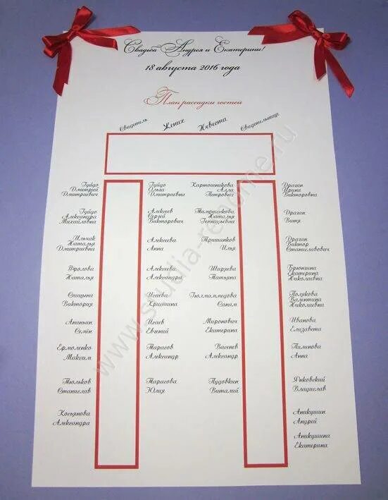 Рассадка гостей на свадьбе столы буквой п. План рассадки гостей на свадьбе. Схема рассадки гостей на свадьбе. План рассадки гостей буквой п. Сажать гостей за стол