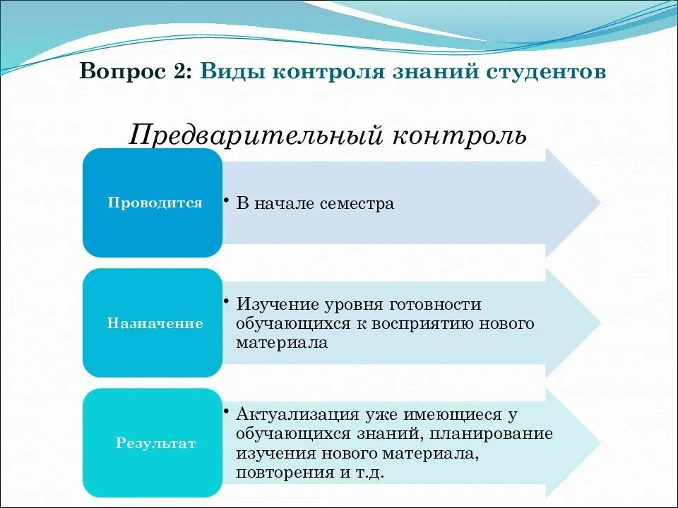 Виды контроля уровень. Методы проверки знаний учащихся. вид контроля формы контроля. устная форма контроля знаний. формы контроля усвоения знаний.