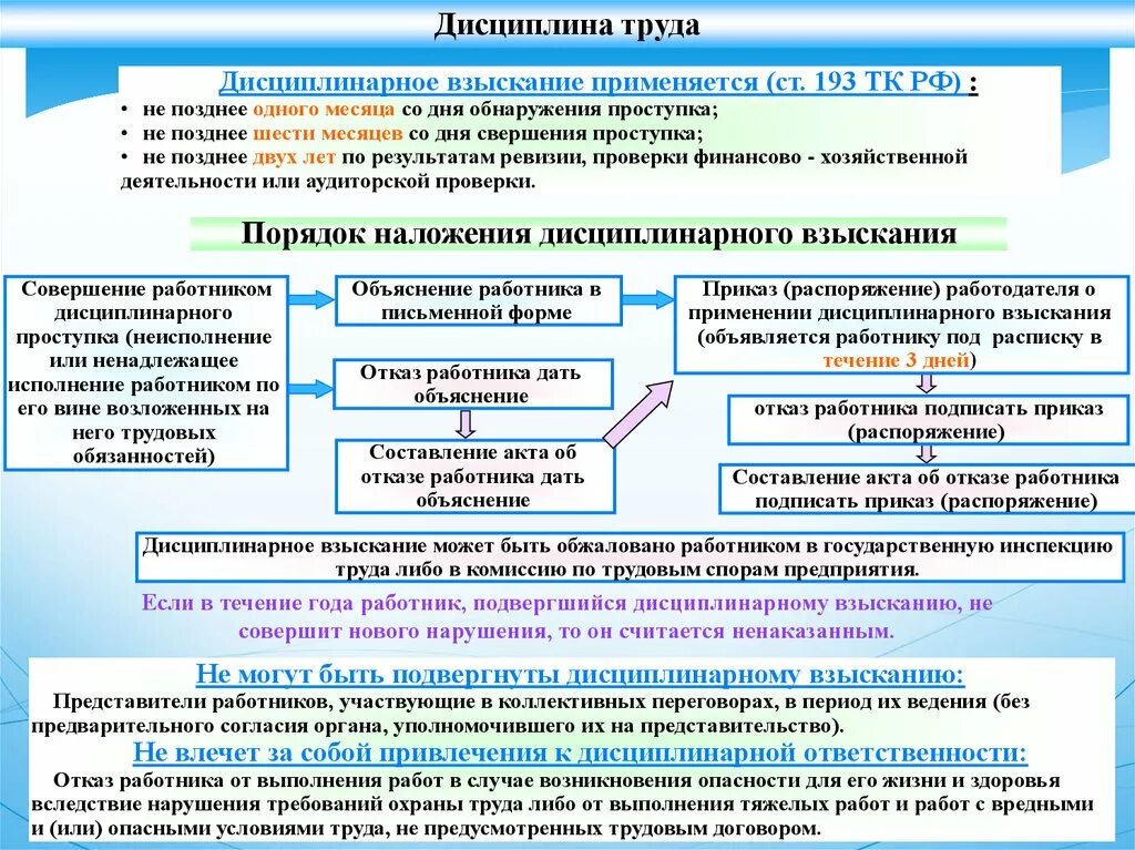 Можно ли несовершеннолетнего привлечь к дисциплинарной ответственности. Дисциплинарное взыскание. Дисциплина труда дисциплинарное взыскание применяется. Приказ о привлечении к дисциплинарной ответственности. Наложение дисциплинарного взыскания.