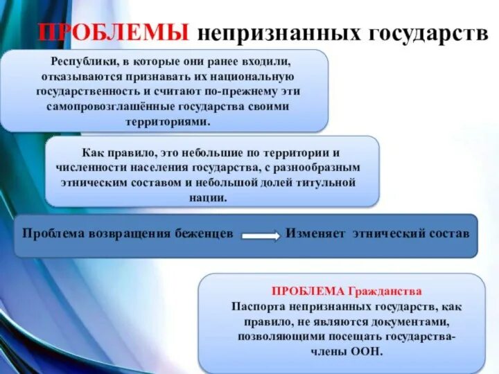 Проблемы государственной территории. Проблемы непризнанных государств. Непризнанные и частично признанные государства. Непризнанные государства в международном праве. Непризнанные страны проблемы.