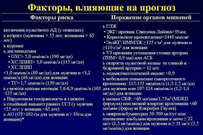 Пульсовую гипертензию