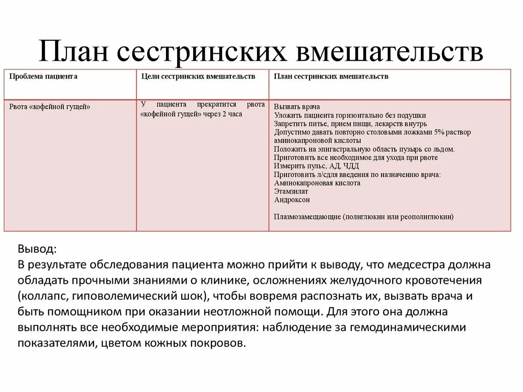 План сестринских вмешательств. ПЛН сестринских вмешательст. План Селтинских вмешательства. Составление плана сестринских вмешательств. План сестринского ухода с мотивацией