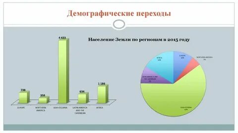 Майами демография