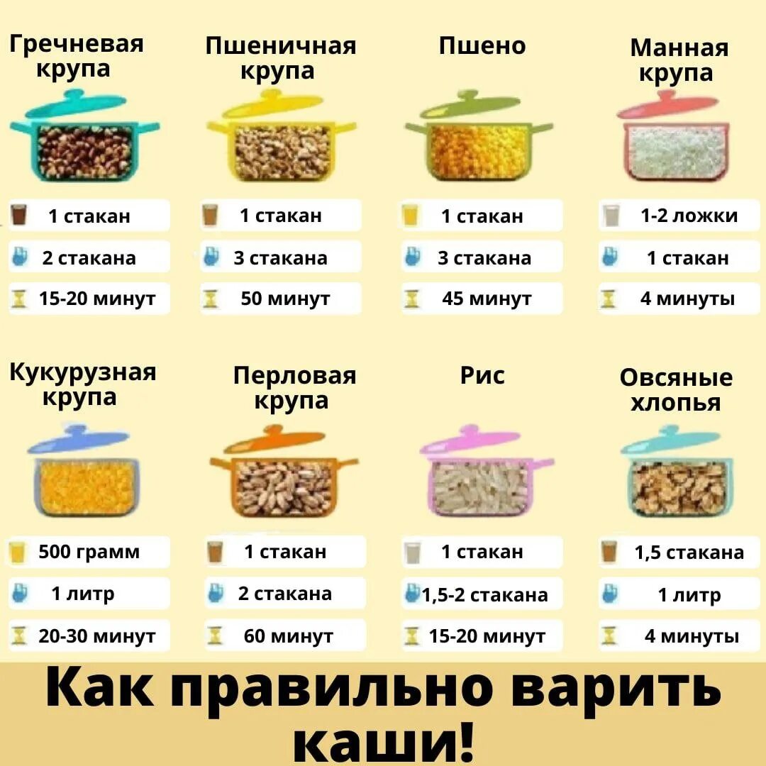 Шпаргалка варки круп. Крупы для приготовления каш. Пропорщия круп для каши. Каши шпаргалка по варке.