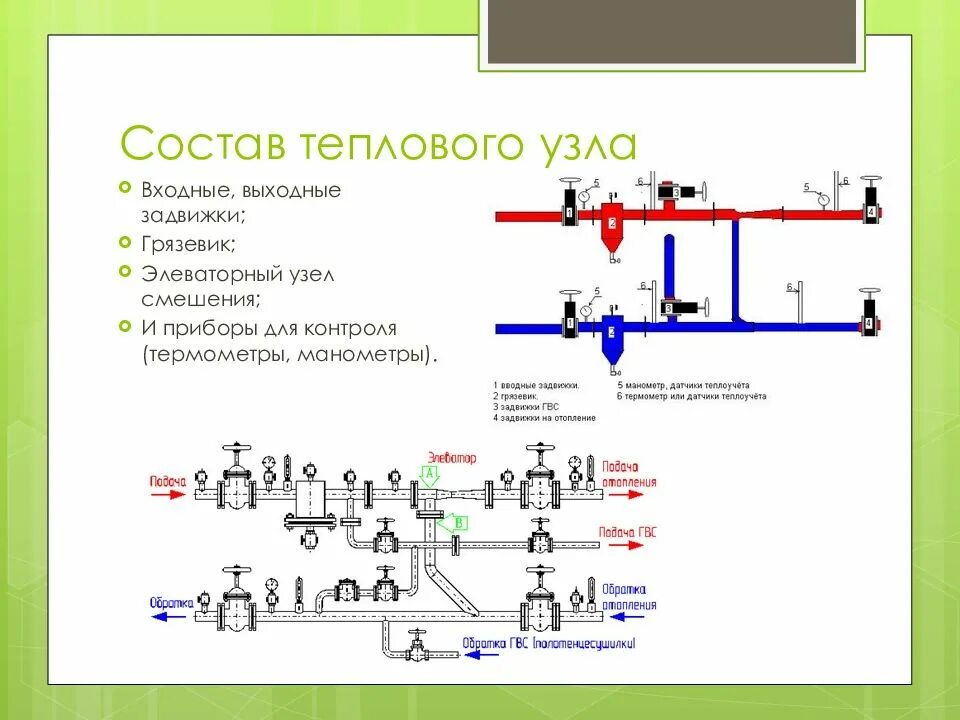 Внутренние тепловые сети. Принципиальная схема элеваторного узла. Элеваторный узел системы отопления и ГВС схема. Принципиальная схема элеваторного узла отопления. Схема элеватора отопительной системы.