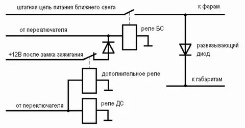 Включается сам ближний свет