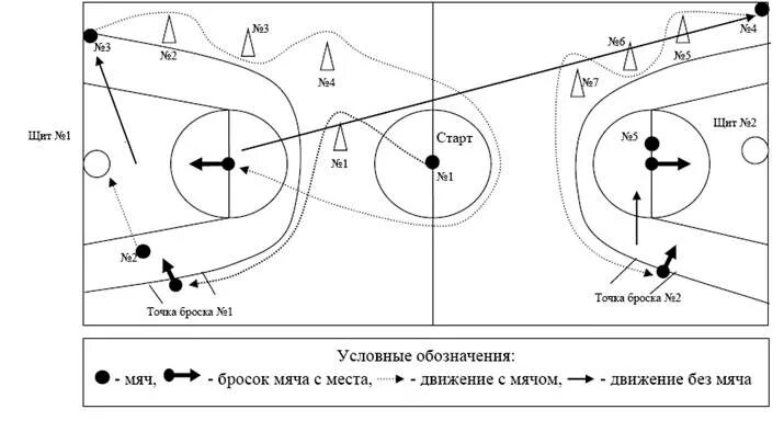 Схема штрафного броска в баскетболе. Штрафной бросок схема. Линия штрафного броска в баскетболе. Штрафная линия в баскетболе расстояние. На каком расстоянии штрафная линия