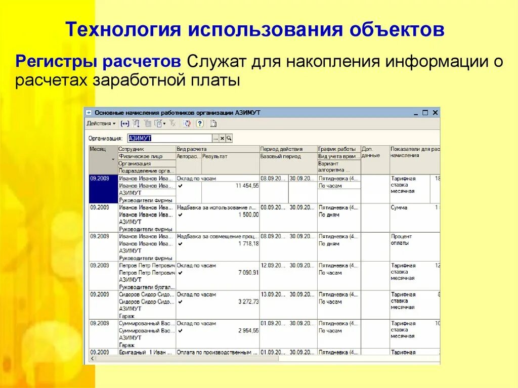 Регистры учета расчетов. Регистры по учету заработной платы. Учетные регистры по оплате труда. Учетные регистры по зарплате. Регистр учета расчетов по заработной плате.