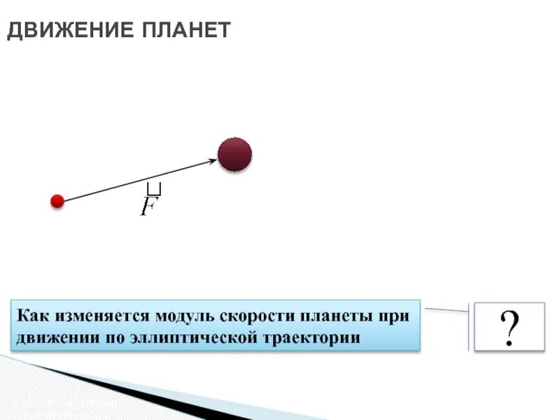 Как изменится модуль. Модуль скорости планеты. Как измениться по модулю. Как меняется скорость планеты при ее пре. Не изменяется модуль это как.