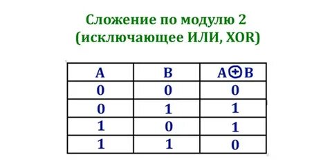 Практическая работа по модулю 2