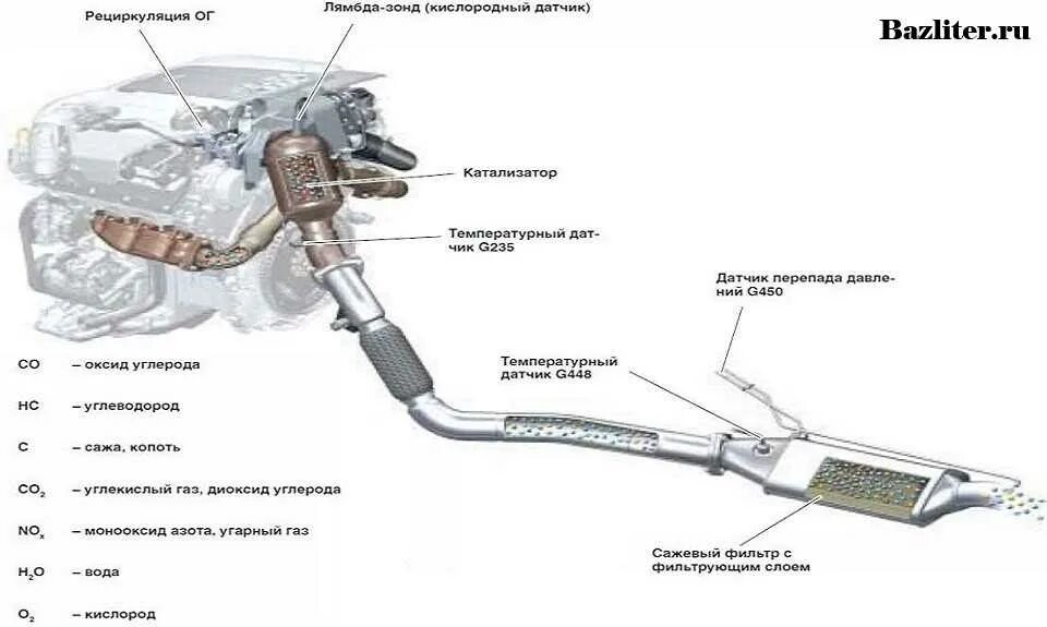 Зонд принцип. Датчик кислорода лямбда принцип работы. Датчик кислорода до катализатора Тойота дуэт. Датчик катализатора выхлопных газов Пежо 107.