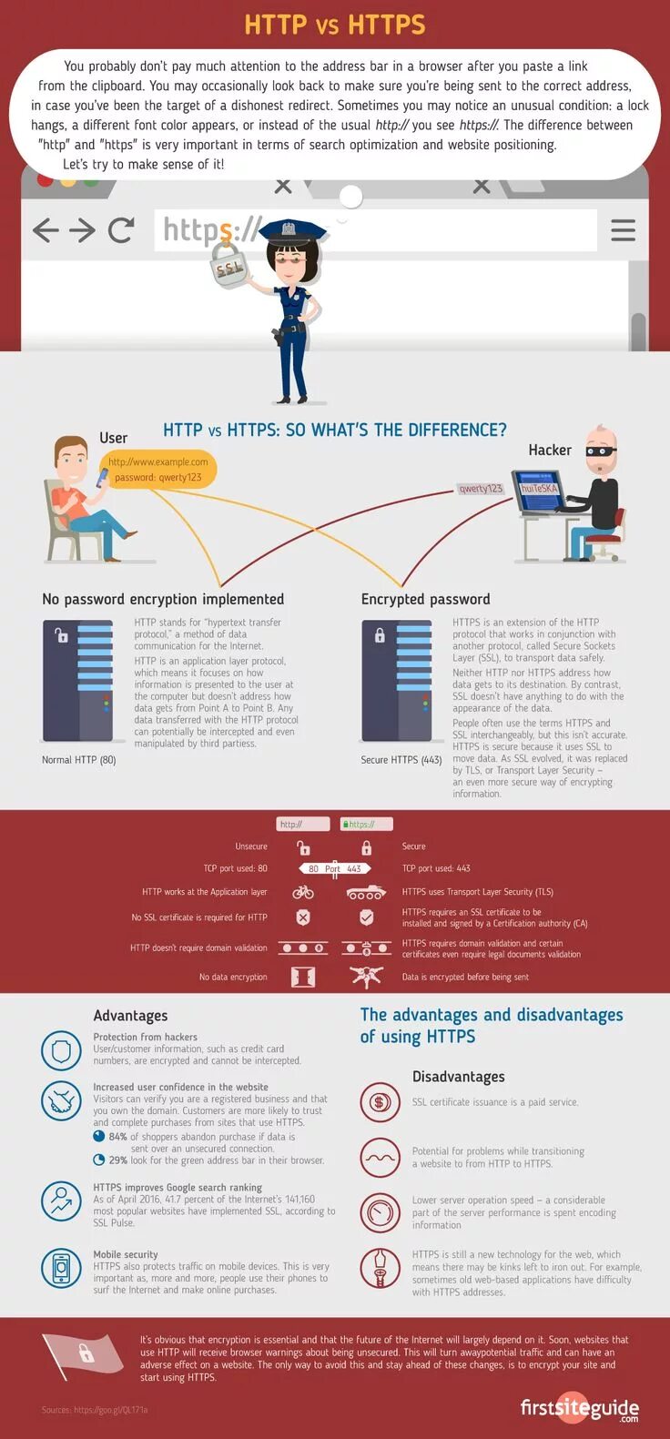 Web position. Web position