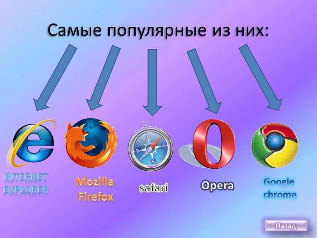 Виды браузеров. Браузеры презентация. Название браузеров. Самые известные браузеры. Сайт для скачивания браузеров