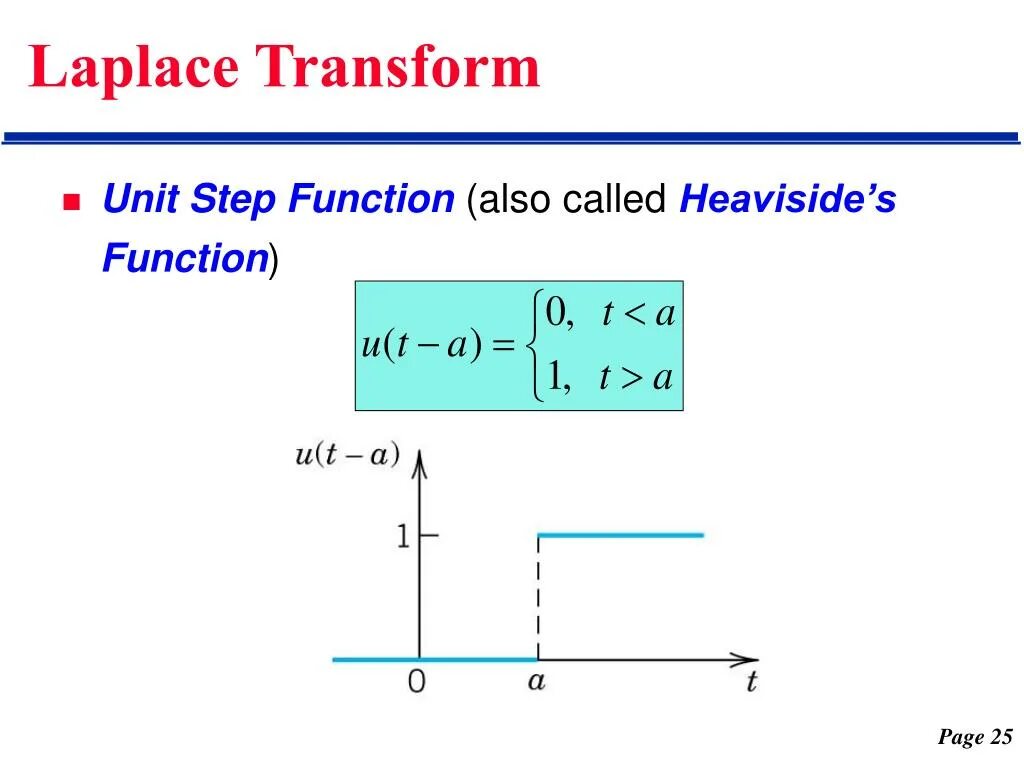 Laplace transform. Heaviside function. Laplace function. Step function