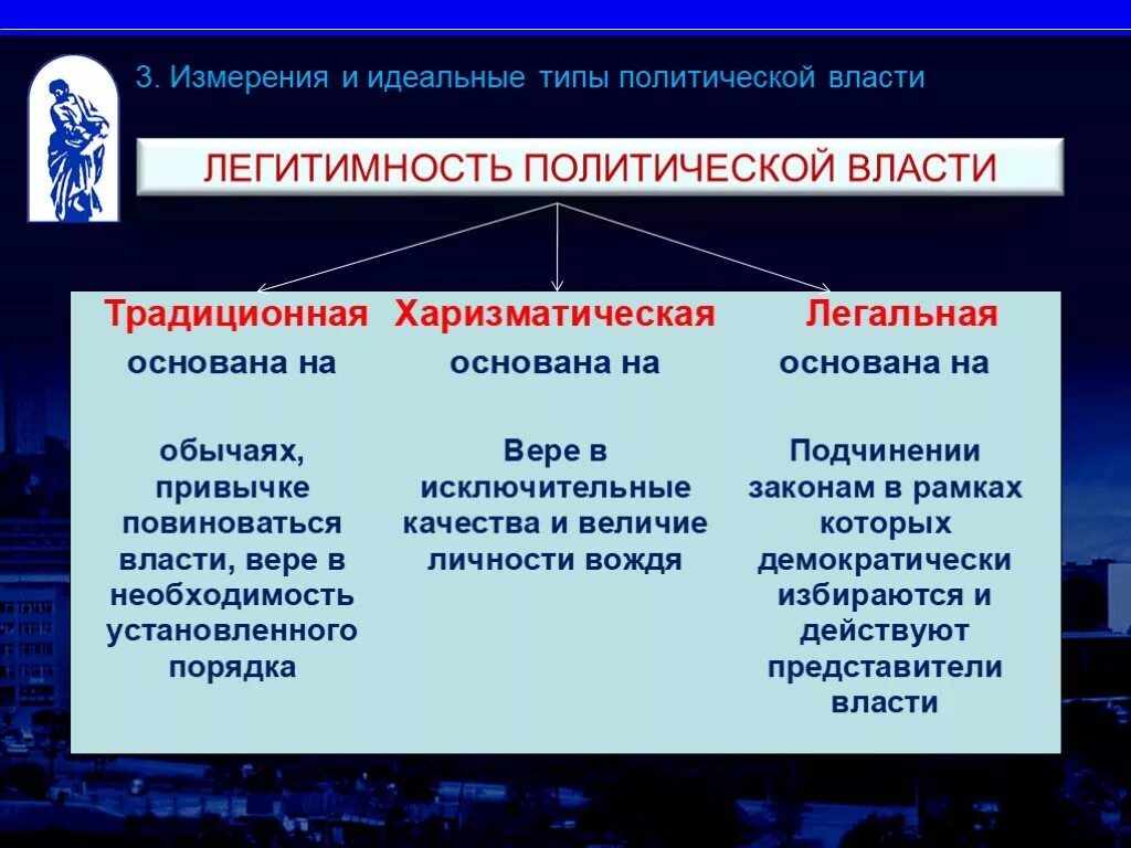 Легитимность политической власти. Типы легитимности политической власти. Типы лешимитации власти. Виды легемицачии власти. Признаки понятия политическая государственная власть