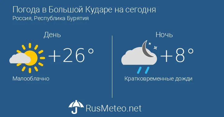 Прогноз погоды курган 10 дней гисметео точный. Погода в Кургане. Погода Рыбинск. Прогноз погоды в Рыбинске. Погода в Кургане сегодня.