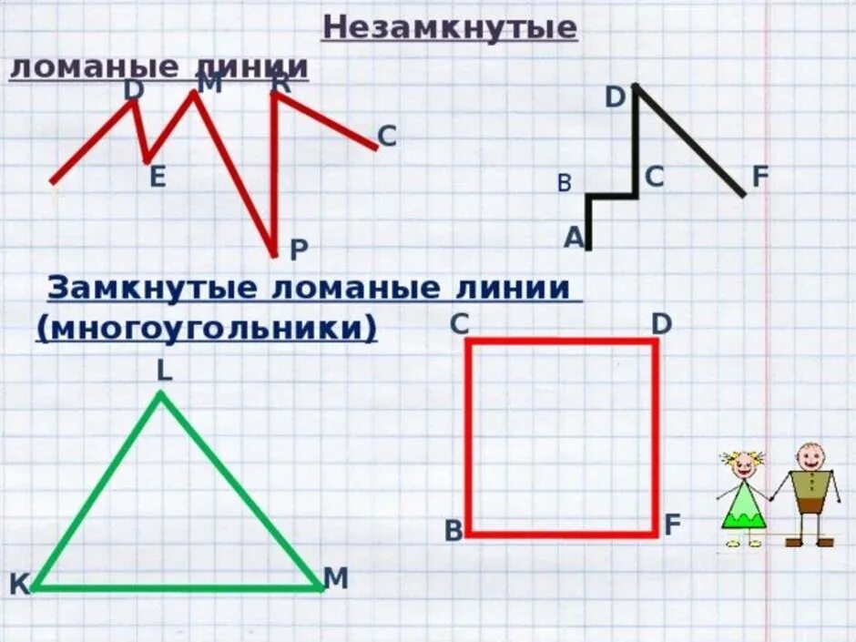 Замкнутая ломаная линия 13 букв. Незамкнутая ломаная линия. Замкнутые и незамкнутые ломаные линии. Замкнутые ломаные линии. Задания прямые кривые ломаные.