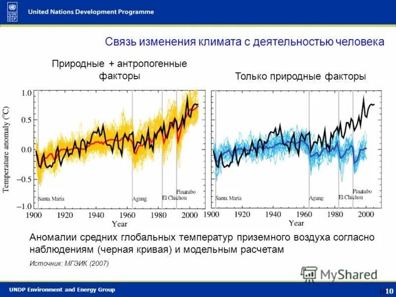 Причина смены климата