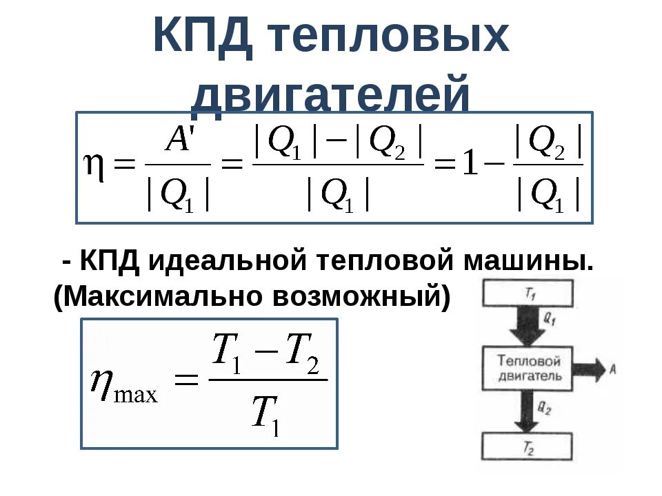 Формула коэффициента в физике. Коэффициент полезного действия КПД тепловой машины. КПД идеальной тепловой машины формула. Коэффициент полезного действия идеальной тепловой машины. Коэффициент полезного действия тепловой машины формула.