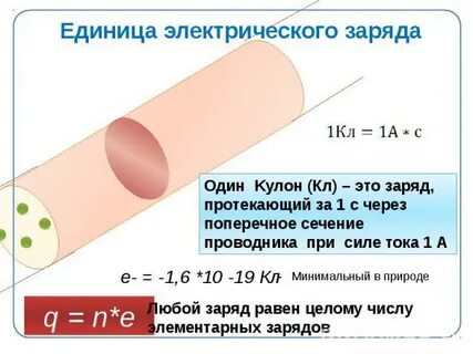 Что принято за единицу электрического заряда