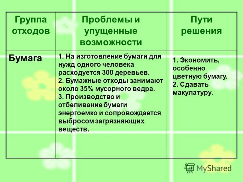 Проблемы строительства. Методы и пути утилизации тбо отходов. Алгоритм анализа проблемы. Производство бумаги из макулатуры. Пути решения бумаги.