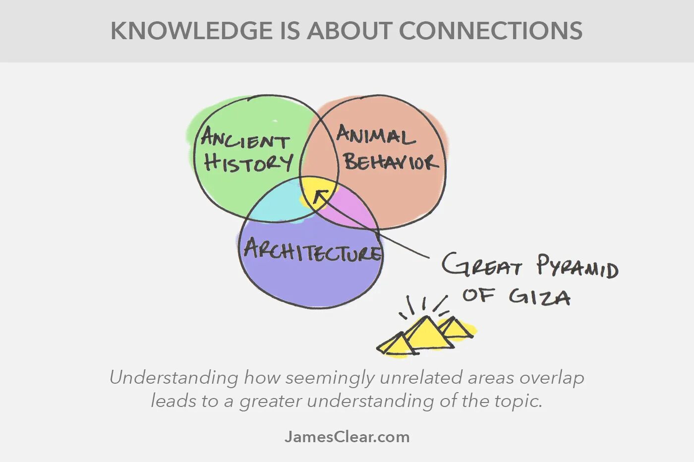 For greater understanding