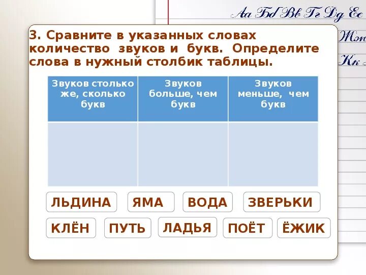 Кол во букв и звуков в слове. Звуков и букв одинаково. Слова с одинаковым количеством звуков и букв. Слова в которых звуков больше. Количество букв равно количество звуков