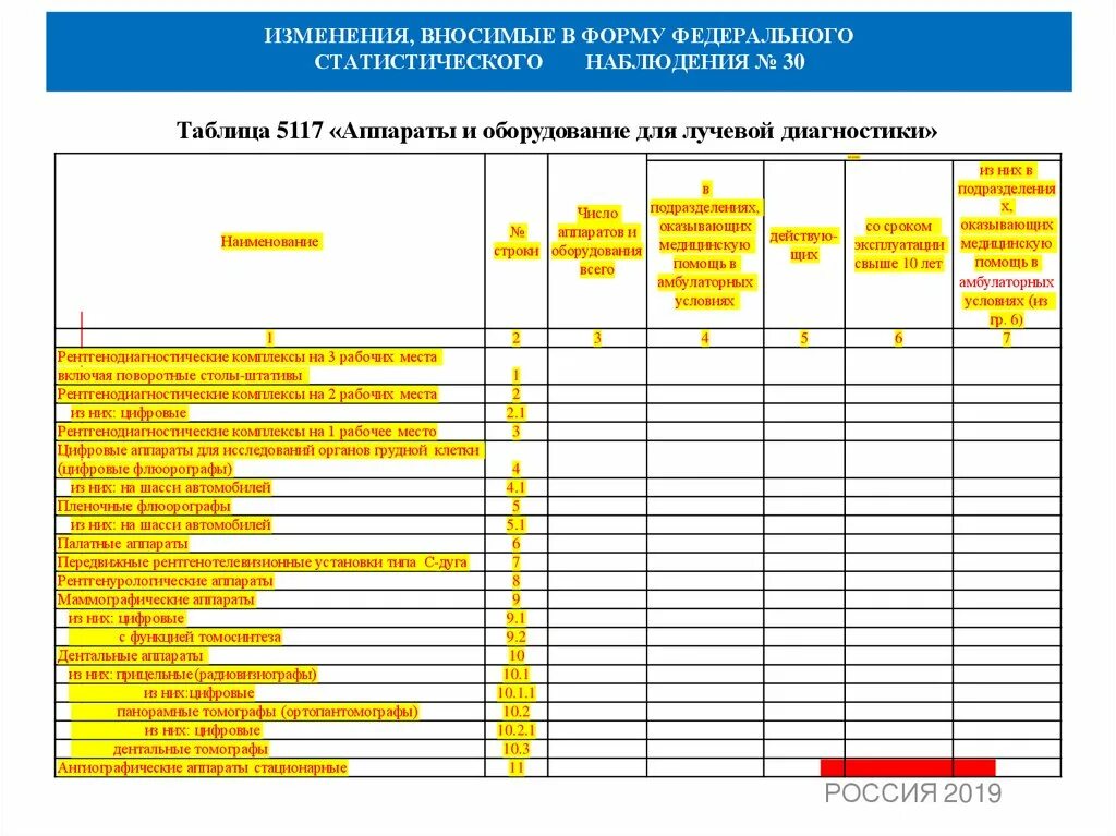 Статистические формы на 2024 год. Формы статистического наблюдения в статистике таблица. Федеральное статистическое наблюдение образец. Заполнение формы федерального статистического наблюдения. Отчет федерального статистического наблюдения.