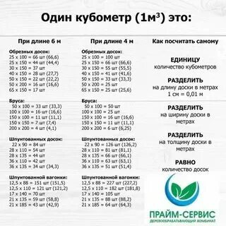 Сколько в кубе досок шестиметровых сороковка. Сколько в кубе досок шестиметровых сороковка