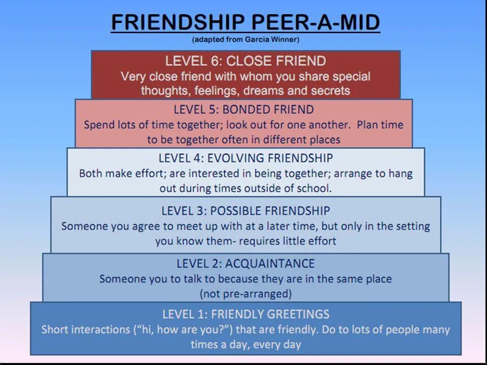 Friends level. Friendship levels. level of effort. school levels. level of effort примеры.