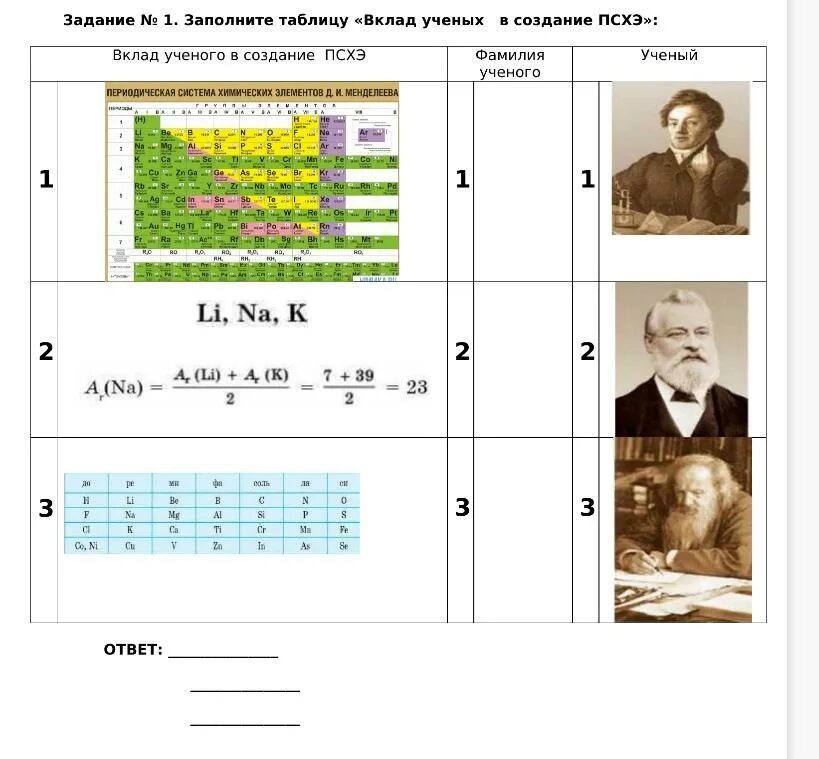 Заполнить таблицу ученый вклад в науку. Заполните таблицу «вклад ученых в развитие психологии». 2. заполните таблицу «вклад ученых в развитие псхолшгии».. аполните таблицу «вклад ученых в развитие селекции».. аполните таблицу «вклад ученых в развитие психологии».