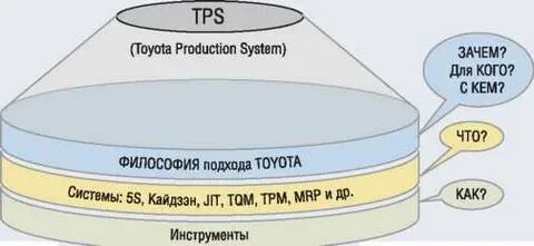 Почему system
