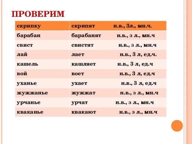 Кашель глагол. 3л ед ч глагола скрипеть. Трещат это глагол. Спряжение глагола барабанят. Скрип глагол