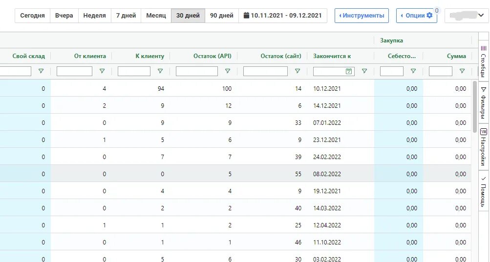 Mpstats личный кабинет. Мпстатс для вайлдберриз. Мпстатс Аналитика. Мпстатс статистика. Мпстат расширение