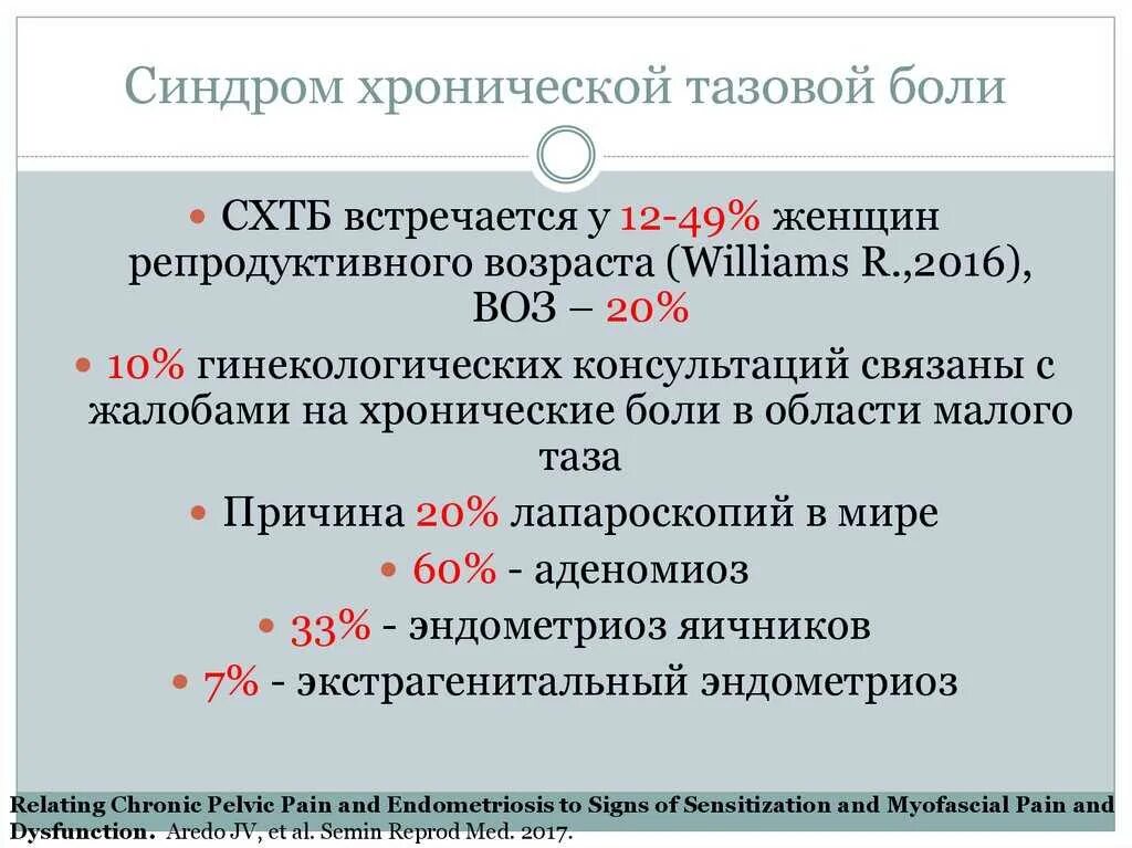 Хроническая тазовая боль. Хроническая тазовая боль у женщин симптомы. Синдром хронической тазовой боли клинические рекомендации. Синдром хронической тазовой боли. Тазовая боль у женщин симптомы.