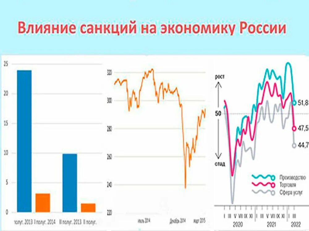 Рецессия в России. Экономический спад. Индекс рецессии. Экономический спад Ливии. Российская экономика в ближайшее время