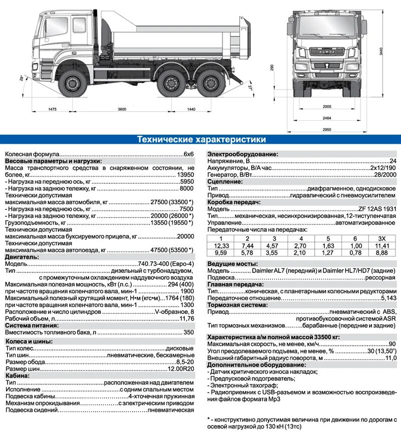 КАМАЗ-5320 технические характеристики. КАМАЗ 53212 бортовой технические характеристики. КАМАЗ 5320 самосвал технические характеристики. Технические характеристики КАМАЗ 5320 грузовой самосвал.