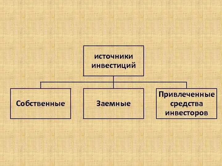 Заемные и привлеченные средства. Собственные и привлеченные средства. Собственные заемные и привлеченные средства. Собственные средства и привлеченные средства.