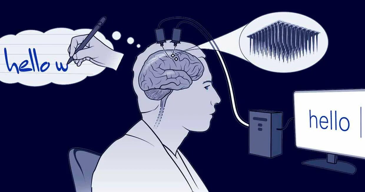 Интерфейс мозг-компьютер. Интерфейс мозг-компьютер. Интерфейс мозг компьютер в будущем. Нейроинтерфейс мозг-компьютер. Нейроинтерфейс мозг-компьютер.