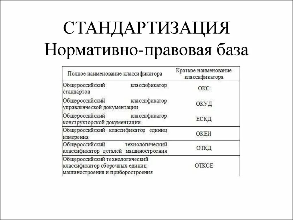 Нормы стандартизации. Правила и нормы стандартизации. Нормативные документы по стандартизации. Нормативная основа стандартизации. Категории нормативных документов.