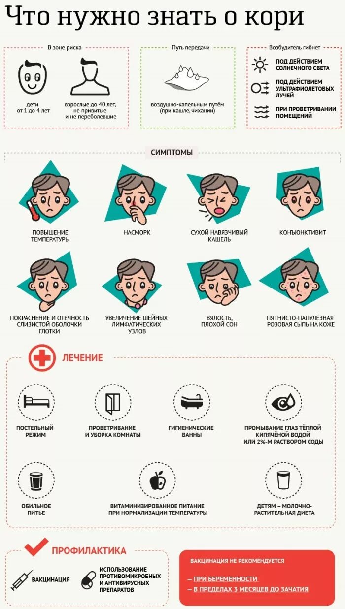 Корь симптомы и профилактика. Профилактика кори. Корь признаки симптомы лечение