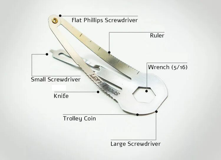 10 al tools that will make код