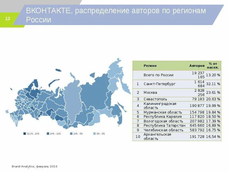 Одноклассники распределение авторов по регионам. Распределение говород Донецка по регионам России. Карта baxterskiy регион ВК.