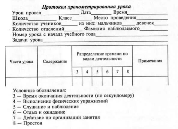 Протокол как сделать урок воспитывающим. Протокол хронометрирования учебно-тренировочного занятия. Протокол хорметриования занятий. Метод наблюдение протокол проведения. Протокол хронометрирования. Занятия по художественной гимнастике.