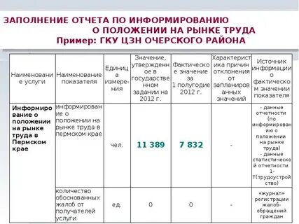 Полугодие сократить