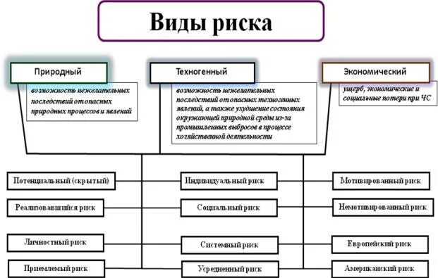 Каждая социальная система