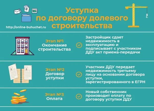 Срок владения квартирой по дду. Этапы приобретения квартиры по договору уступки. Переуступка прав на квартиру в новостройке. Схема продажи квартиры. Уступка квартиры по договору долевого участия.